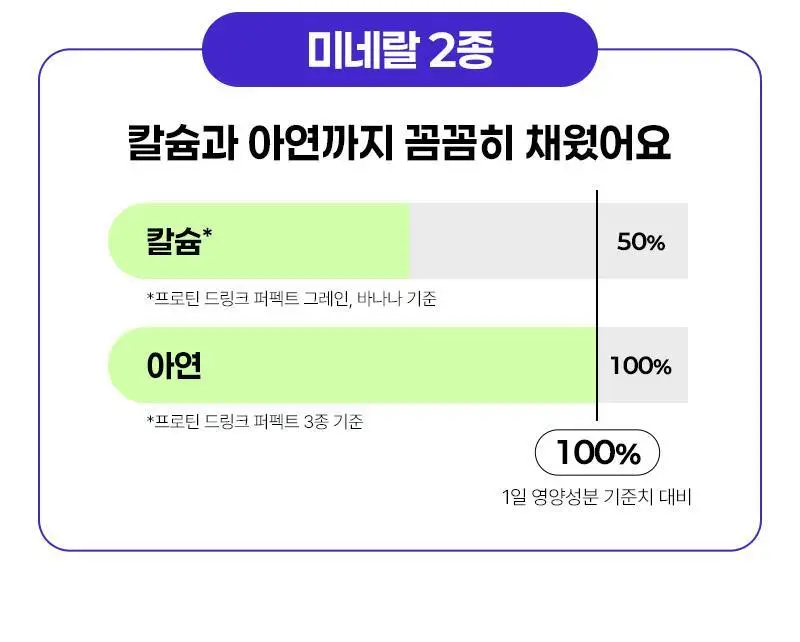[27g/135kcal] 랩노쉬 프로틴 드링크 퍼펙트 350ml 3종 택1 상세페이지 29